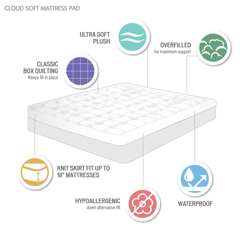 Alwyn Home Cloud Soft Overfilled Plush Waterproof Mattress Pad